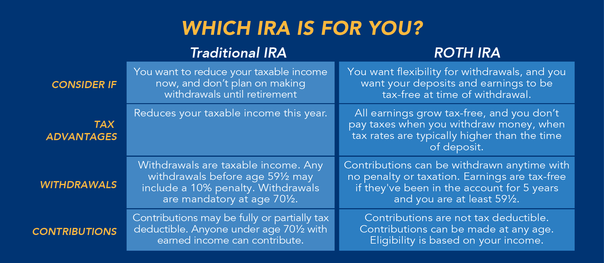 Individual Retirement Account (Ira) Basics - Planmember